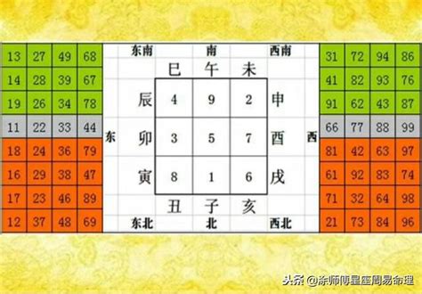 八宅數字|數字能量學，教你看手機號碼，吉凶福禍自己斷